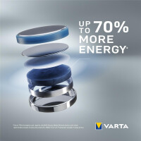 Varta 06032 - Einwegbatterie - CR2032 - Lithium - 3 V - 2...