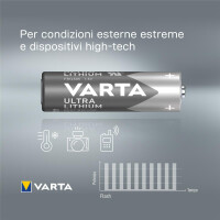 Varta 06106301402 - Einwegbatterie - AA - Alkali - 1,5 V - 2 Stück(e) - 50,5 mm