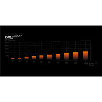 Be Quiet! Pure Wings 3 140mm PWM weiss