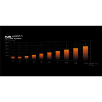 Be Quiet! Pure Wings 3 140mm PWM high-speed weiss