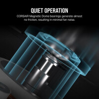Corsair RX RGB Series iCUE LINK RX140 White 140mm Fan Dual Kit