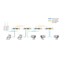 ALLNET ALL-GHN101-2wire 1000Mbit/s Weiß Netzwerk...