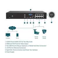 TP-LINK VIGI NVR1008H-8MP - 8 Kanäle - 3840 x 2160 Pixel - 720p - 1080p - 2160p - 3840x2160,1920x1080 - 1680x1050 - 1440x900 - 1280x1024 - 1024x768 - 1280x720 - 1280x720@60fps - 1920x1080@60fps - 3840x2160@30fps - H.264 - H.264+ - H.265 - H.265+