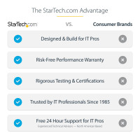 StarTech.com USB-C Multiport Adapter, 3 Monitor Laptop...