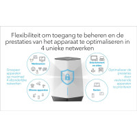 Netgear Orbi Pro WiFi 6 Tri-band Mesh System Router (SXR80), Grau, Weiß, Intern, Leistung, Tri-Band (2,4 GHz / 5 GHz / 5 GHz), Wi-Fi 6 (802.11ax), 802.11a, 802.11b, 802.11g, Wi-Fi 4 (802.11n), Wi-Fi 5 (802.11ac), Wi-Fi 6 (802.11ax)