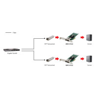 LevelOne Gigabit-Glasfaser-PCIe-Netzwerkkarte, Dual SFP, PCIe x4, Eingebaut, Kabelgebunden, PCI Express, Faser, Aluminium