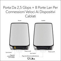 Netgear RBK852 Dual-Band (2,4 GHz/5 GHz) Wi-Fi 6 (802.11ax) Schwarz, Grau 4 Intern, Grau, Weiß, Intern, Aktivität, LAN, Link, Leistung, System, WAN, WLAN, Mit kugelförmiger Richtcharakteristik, 350 m², Tri-Band (2,4 GHz / 5 GHz / 5 GHz)