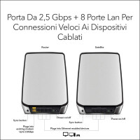 Netgear RBK852 Dual-Band (2,4 GHz/5 GHz) Wi-Fi 6 (802.11ax) Schwarz, Grau 4 Intern, Grau, Weiß, Intern, Aktivität, LAN, Link, Leistung, System, WAN, WLAN, Mit kugelförmiger Richtcharakteristik, 350 m², Tri-Band (2,4 GHz / 5 GHz / 5 GHz)