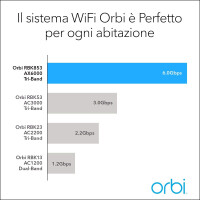 Netgear Orbi RBK853 WiFi 6 Mesh WLAN System (TriBand AX6000 WiFi 6 Mesh Router + 2x Mesh Wifi Satellit, 6.000 MBit/s Speed bis zu 525 m² Abdeckung und 100+ Geräte, 12x GB LAN, Smart Roaming), Grau, Intern, Leistung, 525 m², Tri-Band (2,4 GHz / 5 GHz / 5 G