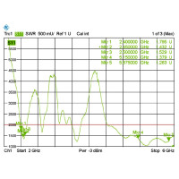 Delock 88900, 6 dBi, 2.4 - 2.4835 / 5.15 - 5.875 GHz, IEEE 802.11a, IEEE 802.11ac, IEEE 802.11b, IEEE 802.11g, IEEE 802.11h, IEEE 802.11n, 50 Ohm, Omnidirektionale Antenne, RP-SMA