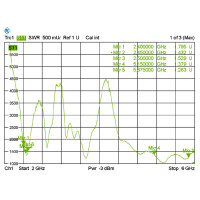 Delock 88900, 6 dBi, 2.4 - 2.4835 / 5.15 - 5.875 GHz, IEEE 802.11a, IEEE 802.11ac, IEEE 802.11b, IEEE 802.11g, IEEE 802.11h, IEEE 802.11n, 50 Ohm, Omnidirektionale Antenne, RP-SMA