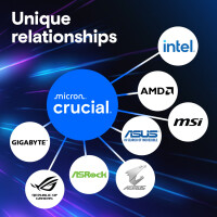 Crucial Pro - Ddr5 - Kit - - DIMM - 128 GB - DDR5