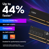 Crucial Pro - Ddr5 - Kit - - DIMM - 128 GB - DDR5