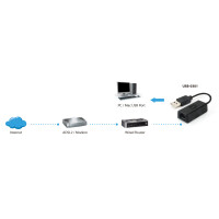 LevelOne USB Fast Ethernet Adapter, Kabelgebunden, RJ-45,...