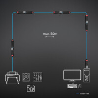 Lindy 43400, USB 3.2 Gen 1 (3.1 Gen 1) Type-C, USB 3.2 Gen 1 (3.1 Gen 1) Type-C, 5000 Mbit/s, Schwarz, Acrylnitril-Butadien-Styrol (ABS), Rundkabel