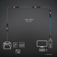 Lindy 43404, USB 3.2 Gen 1 (3.1 Gen 1) Type-C, USB 3.2...