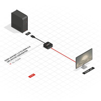 Lindy 41068, 1,5 m, DisplayPort, HDMI Typ A (Standard), Männlich, Weiblich, Gerade