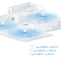 TP-LINK Deco X10, Weiß, Intern, Mesh-Router, 190 m², Dual-Band (2,4 GHz/5 GHz), Wi-Fi 6 (802.11ax)