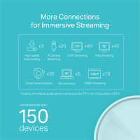 TP-LINK AX1800 Mesh Wi-Fi 6 System für das ganze Haus, 3er Pack, Weiß, Intern, Mesh-System, Leistung, FCC: <30 dBm, CE: <20 dBm (2.4 GHz), <23 dBm (5 GHz), Dual-Band (2,4 GHz/5 GHz)