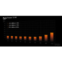 Be Quiet! Pure Power 13 M | 1000W, 1000 W, 100 - 240 V,...