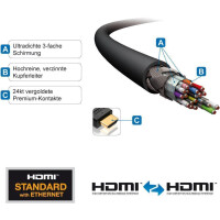 HDMI/A Kab.ST-ST  15m Ethernet